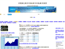 Tablet Screenshot of hkexchangerate.com